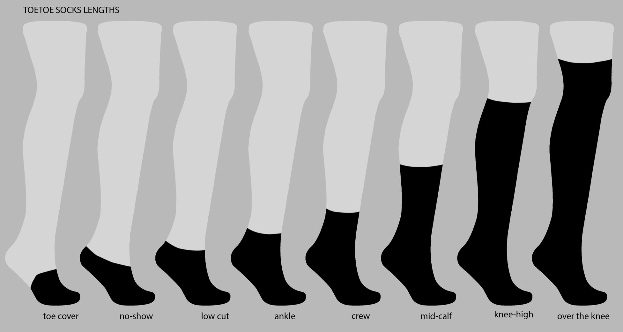 Sock size chart showing lengths from toe cover to over-the-knee